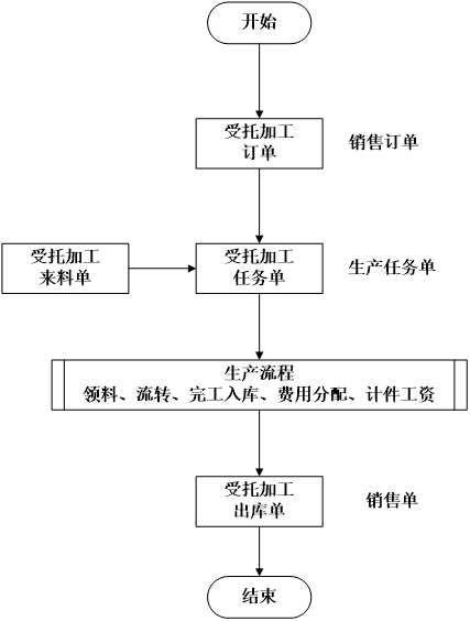 圖片關鍵詞